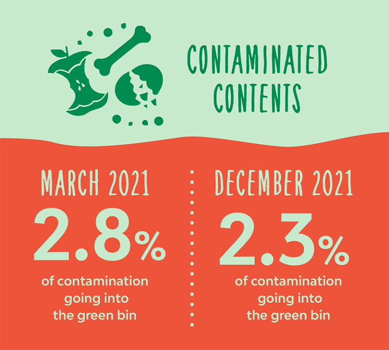 The Little Green Bag for the Big Green Bin Shellharbour Waste